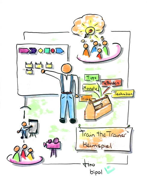 Kurs D: Train the Trainer – Heimspiel